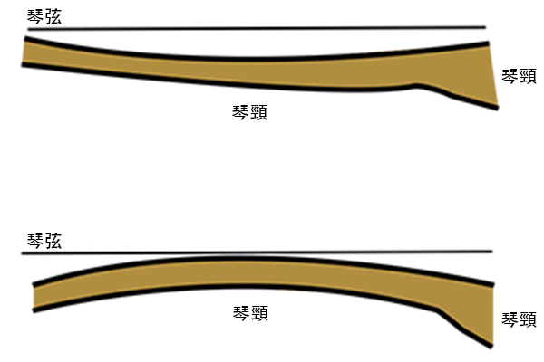 吉他弦距 - 銅管調整