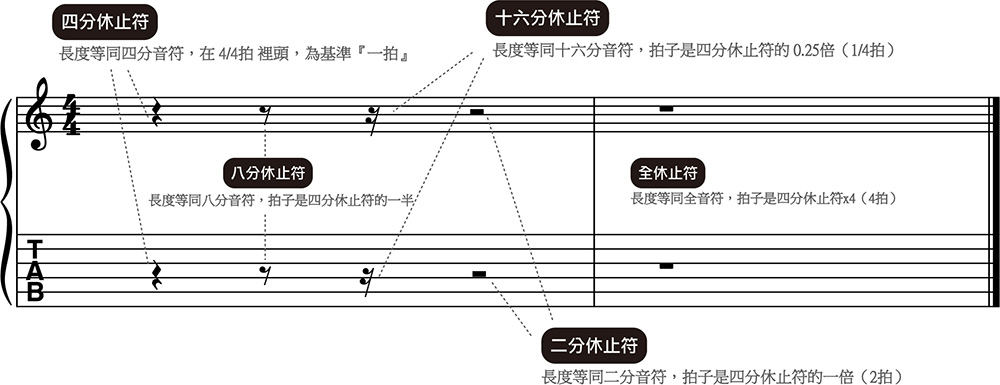 reading-tab1