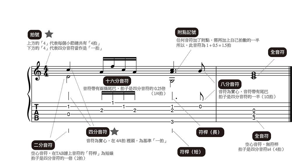 reading-tab2